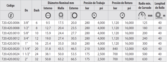 Manguera Hidráulica   R12  MSHA Hardcover - Imagen 2